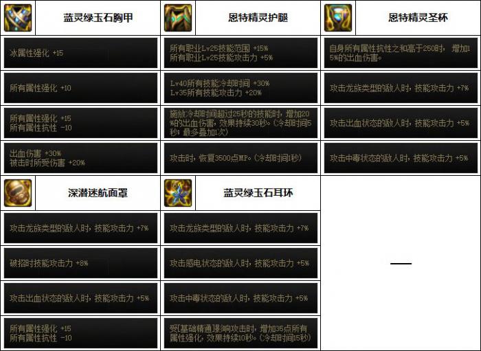 DNF征战者次元回廊贴膜装备推荐2