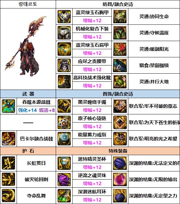 DNF征战者次元回廊贴膜装备推荐3