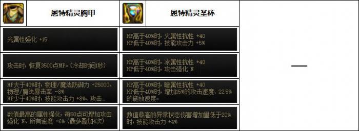 DNF征战者次元回廊贴膜装备推荐6