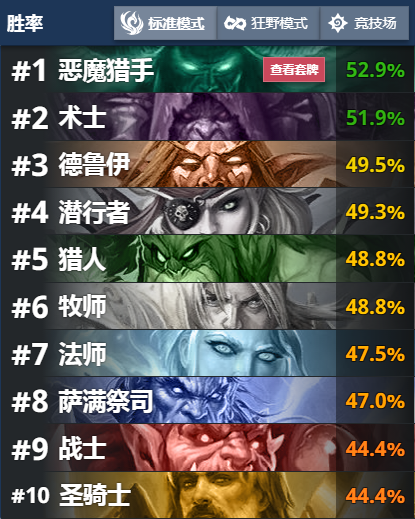 《炉石传说》外域的灰烬天梯主流法术法卡组构筑1