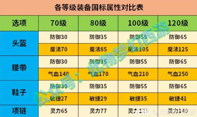 梦幻西游低成本五开不选择动物套解析2