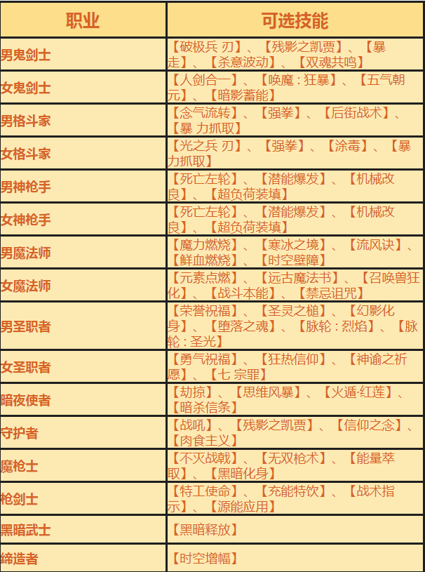 《DNF》明悟的智慧称号外观属性介绍2