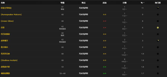 《魔兽世界》苷铜保险箱怎么获得2