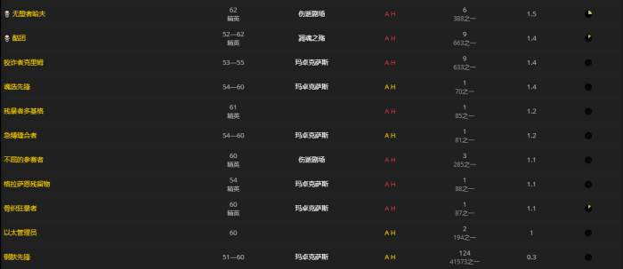 《魔兽世界》苷铜保险箱怎么获得3