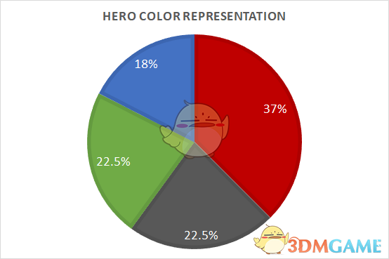 《Artifact》前瞻赛选手卡组分析5