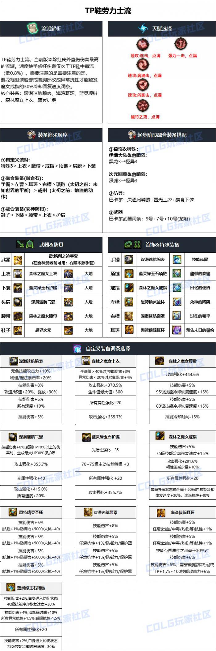 DNF雾神攻坚战版本男气功毕业装备搭配2