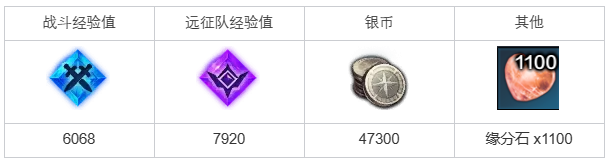 命运方舟受伤的森林仙灵任务攻略1