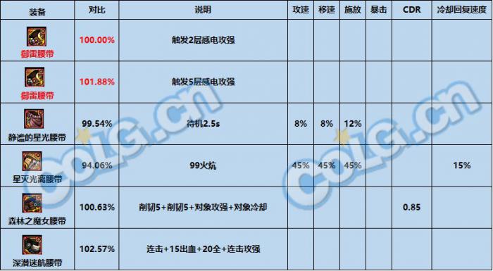 dnf神界版本最强固定史诗选择推荐8