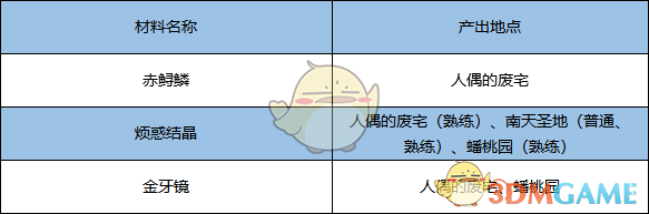 《剑灵》金刚腰带快速成长方法3