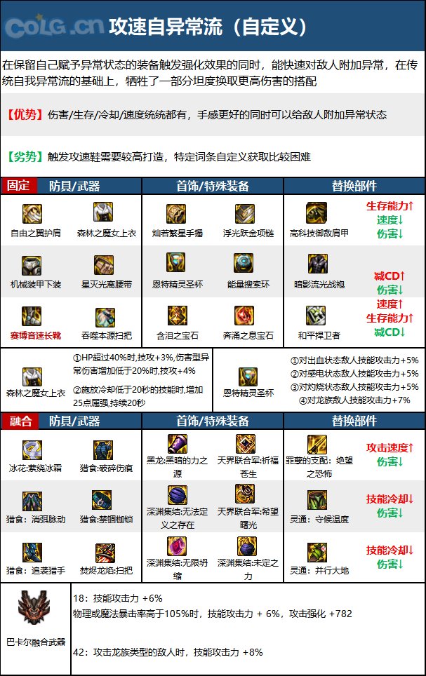 DNF次元回廊次元装备搭配6