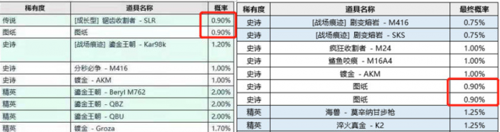 绝地求生SLR可升级皮肤值不值得抽8