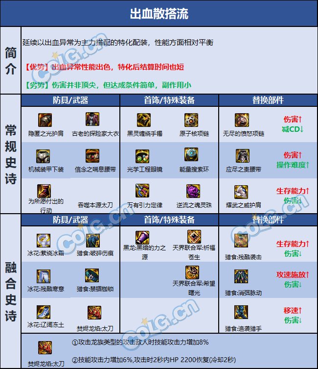 DNF巴卡尔刃影装备推荐7