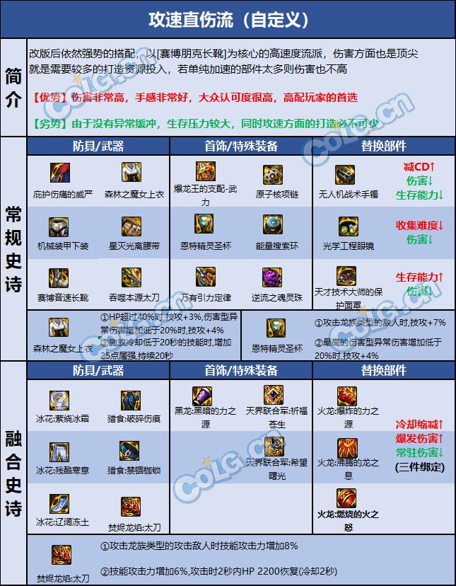 DNF巴卡尔刃影装备推荐10