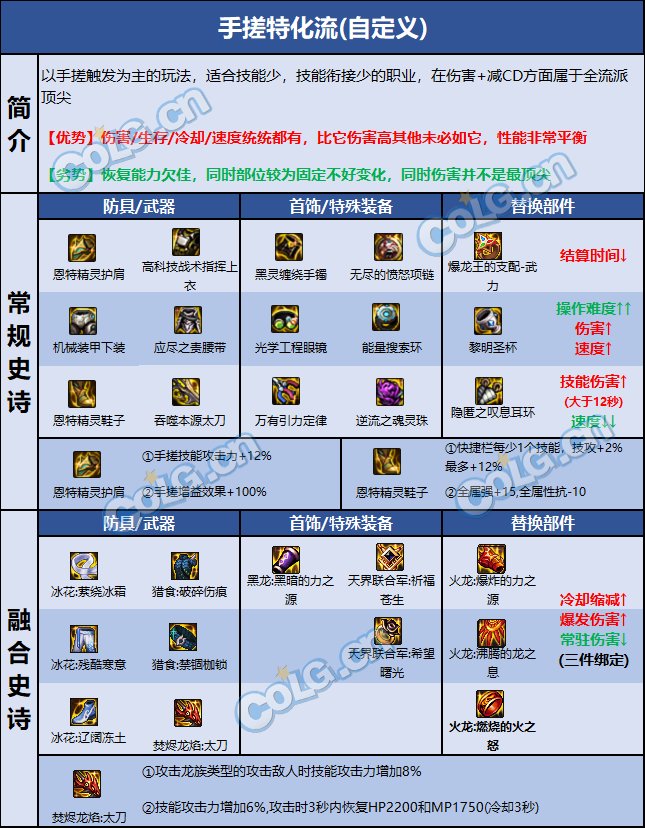 DNF巴卡尔刃影装备推荐11