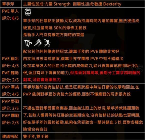 新世界单手斧技能怎么加点2