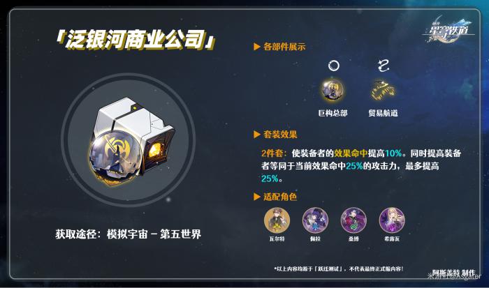 崩坏星穹铁道遗器泛银河商业公司介绍1