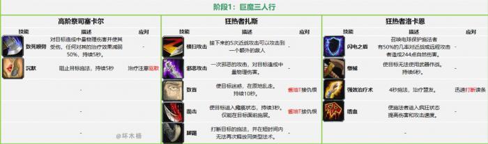 《魔兽世界》怀旧服祖尔格拉布团队副本通关攻略8