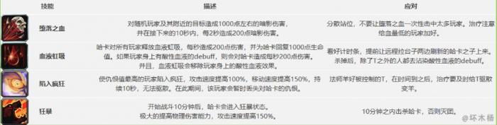 《魔兽世界》怀旧服祖尔格拉布团队副本通关攻略13