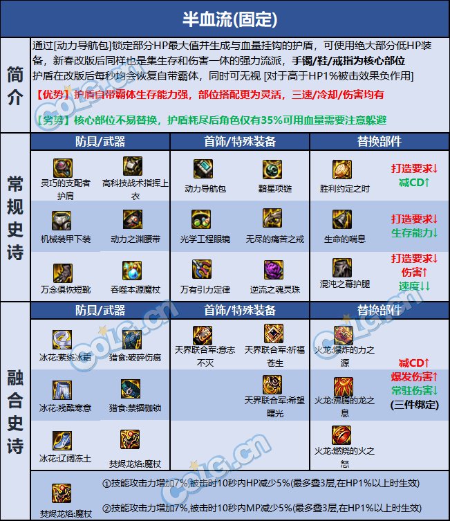 DNF巴卡尔召唤装备推荐1