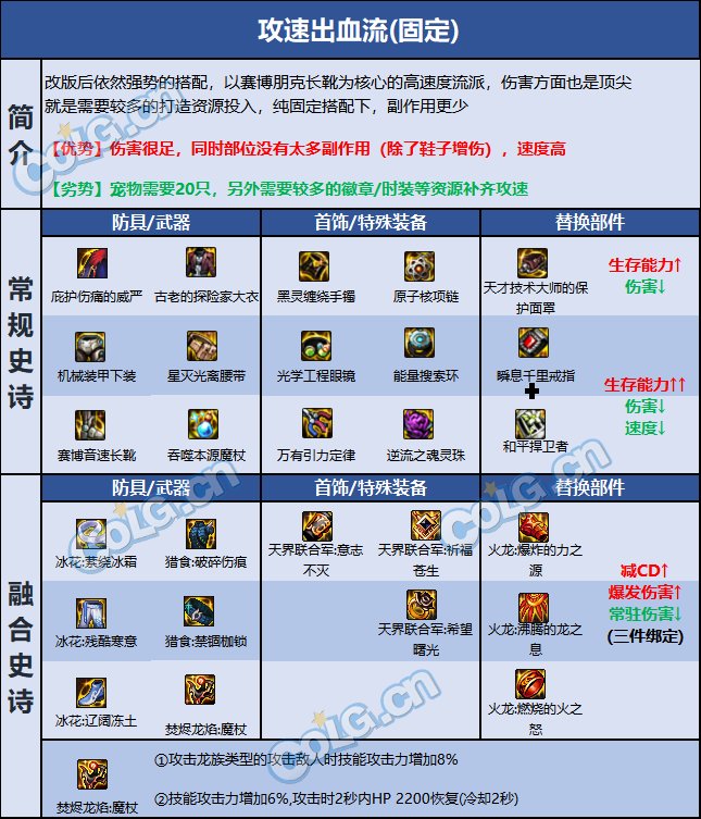 DNF巴卡尔召唤装备推荐2