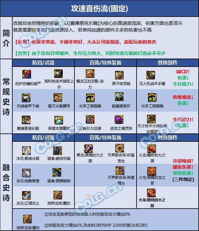 DNF巴卡尔召唤装备推荐3