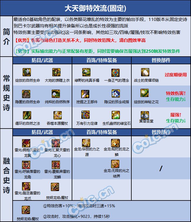 DNF巴卡尔召唤装备推荐4