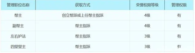 梦幻西游帮派属性详细介绍3