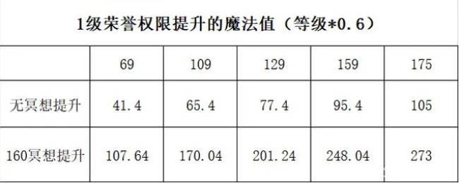 梦幻西游帮派属性详细介绍6