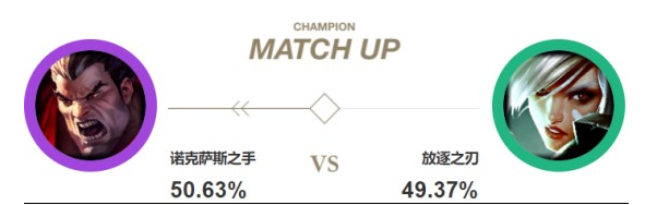 《LOL》征服者诺手攻略一览9