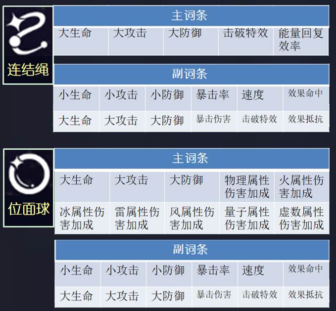 崩坏星穹铁道新手平民遗器选择攻略8