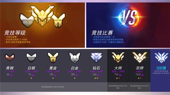 《守望先锋》决斗先锋模式结束时间一览3