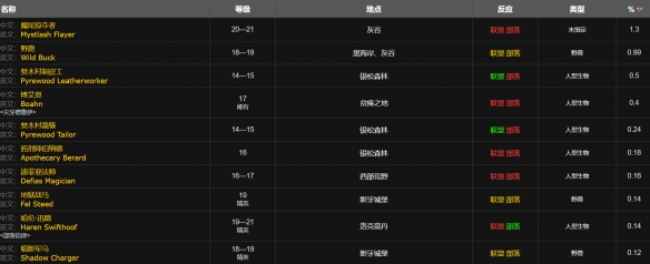 魔兽世界wlk小型爆盐炸弹图纸怎么获得3