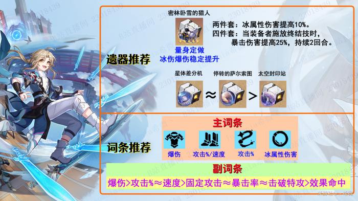 崩坏星穹铁道彦卿超详细保姆级人物解析及使用心得2