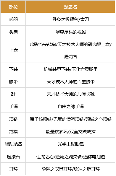 dnf暗帝军团装备搭配3