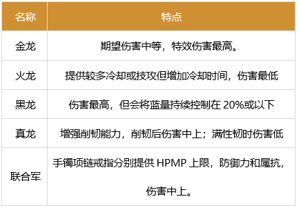 dnf暗帝军团装备搭配7