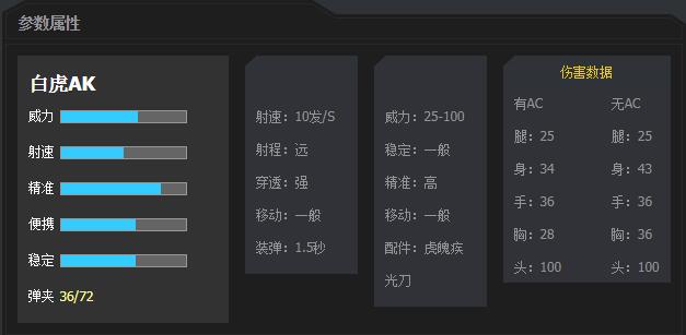 《逆战》白虎AK武器属性介绍2