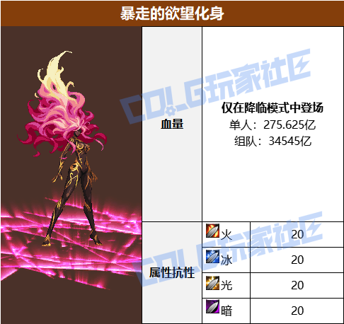 DNF暴走的欲望化身怎么打1