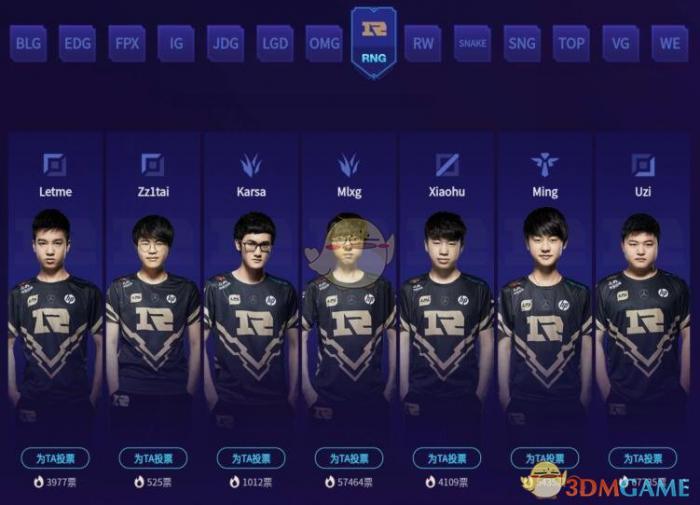 《LOL》年度最受欢迎选手投票结果2