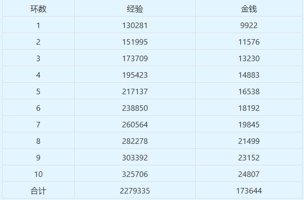 梦幻西游归墟鬼王四星攻略8