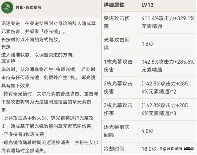 原神艾尔海森全面解析攻略2