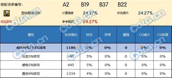 DNF神界版本左槽哪个好7