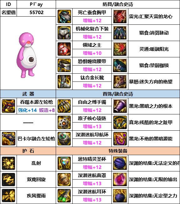 DNF神界版本男漫游装备选择1