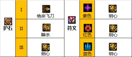 dnf巴卡尔影舞者护石选择1