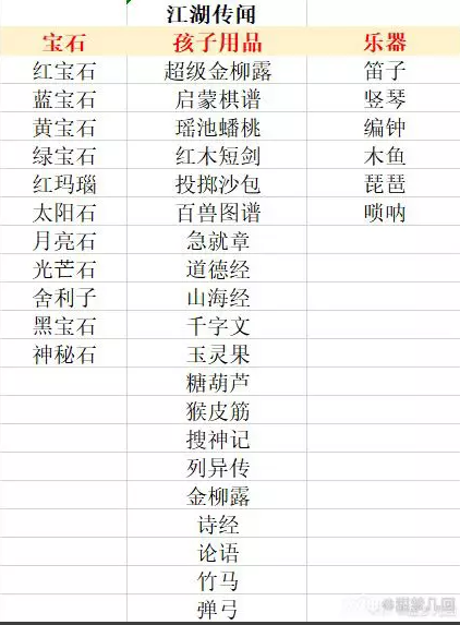 梦幻西游江湖传闻成就详解1