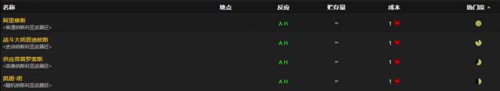 《魔兽世界》山德里娅的勇气曲剑怎么获得3