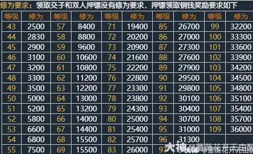 逆水寒连云寨单人押镖攻略4