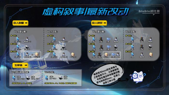 崩坏星穹铁道虚构叙事撒诈捣虚打法攻略3