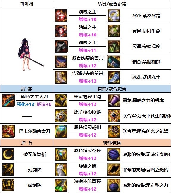 DNF剑宗次元融合装备选择1