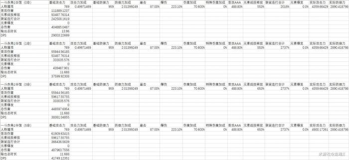原神荒泷一斗怎么打输出循环3