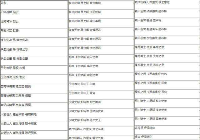 《LOL》蓝精粹商店再开6